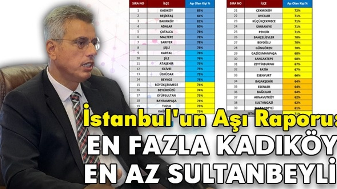 İstanbul'un aşı raporu: En fazla Kadıköy, en az Sultanbeyli