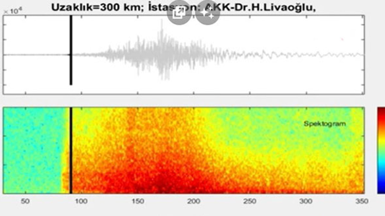 Kahramanmaraş'taki depremin yer altındaki ürkütücü sesi kaydedildi!
