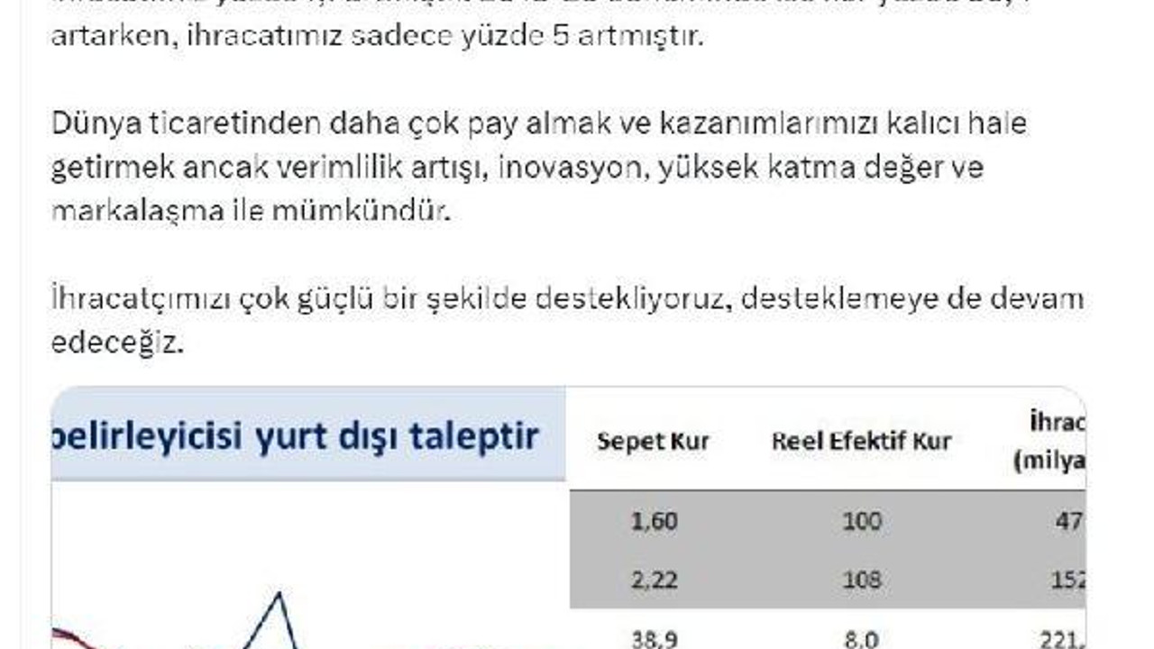 Bakan Şimşek: İhracatın ana belirleyicisi yurt dışı taleptir, kurun önemi yoktur