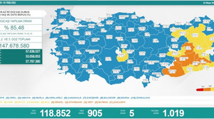 Koronavirüs salgınında günlük vaka sayısı 905 oldu