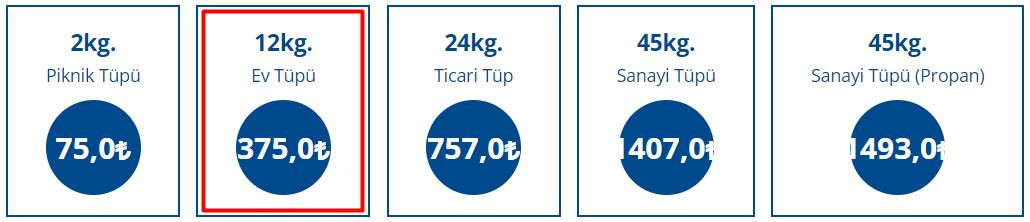 tup fiyati bizimgaz 1 temmuz 2023