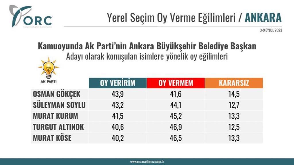 orc anket ankara