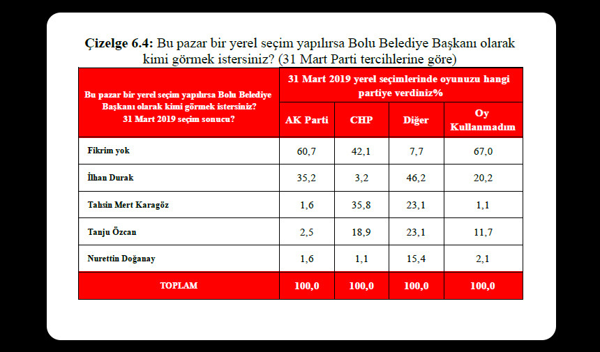 ilhan-durak-mhp-bolu-il-baskani-anket-4