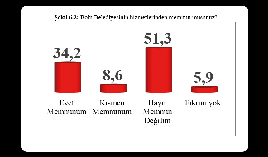 ilhan-durak-mhp-bolu-il-baskani-anket-5