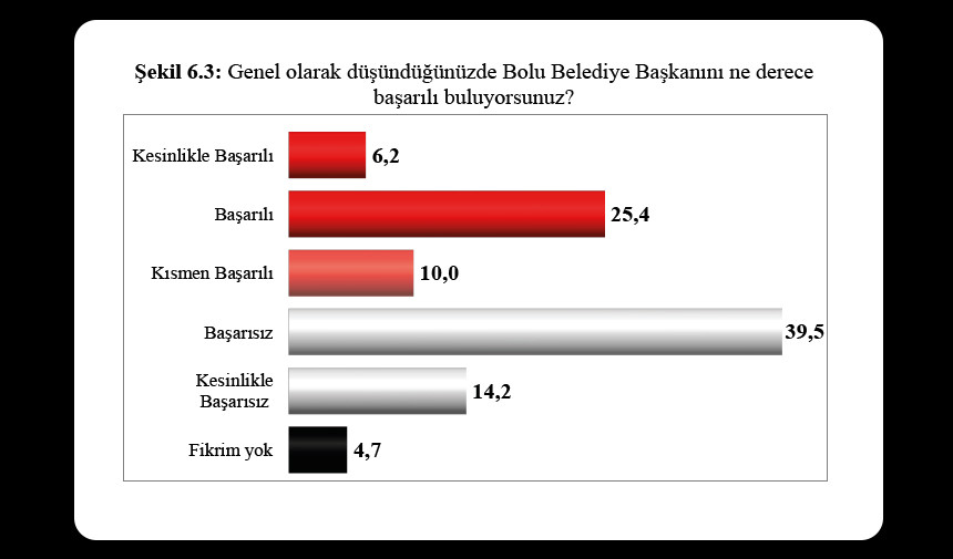 ilhan-durak-mhp-bolu-il-baskani-anket-6