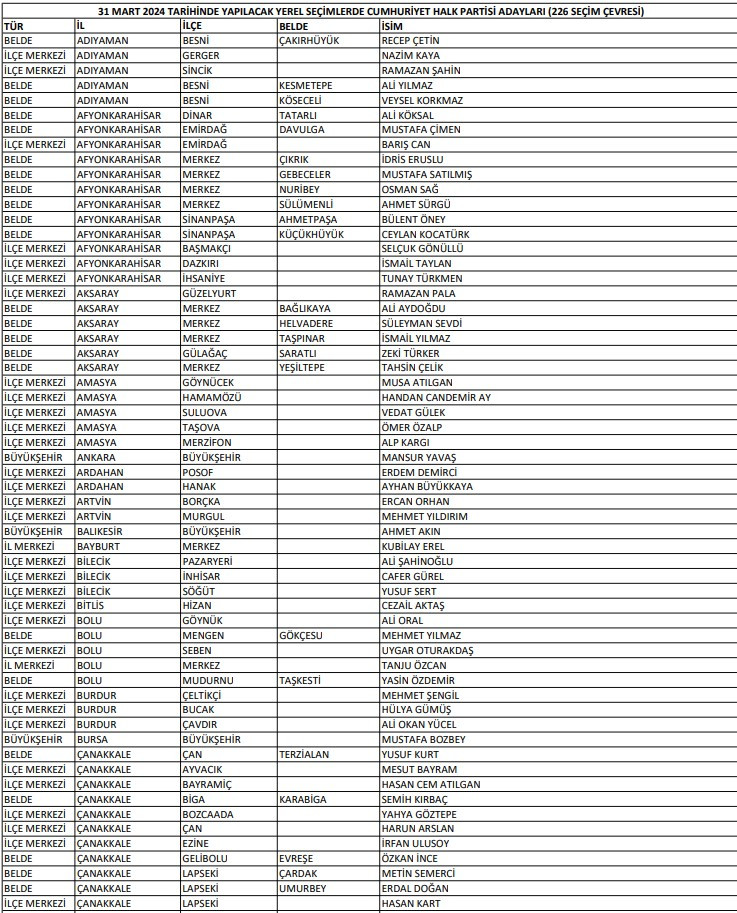 chp-liste1