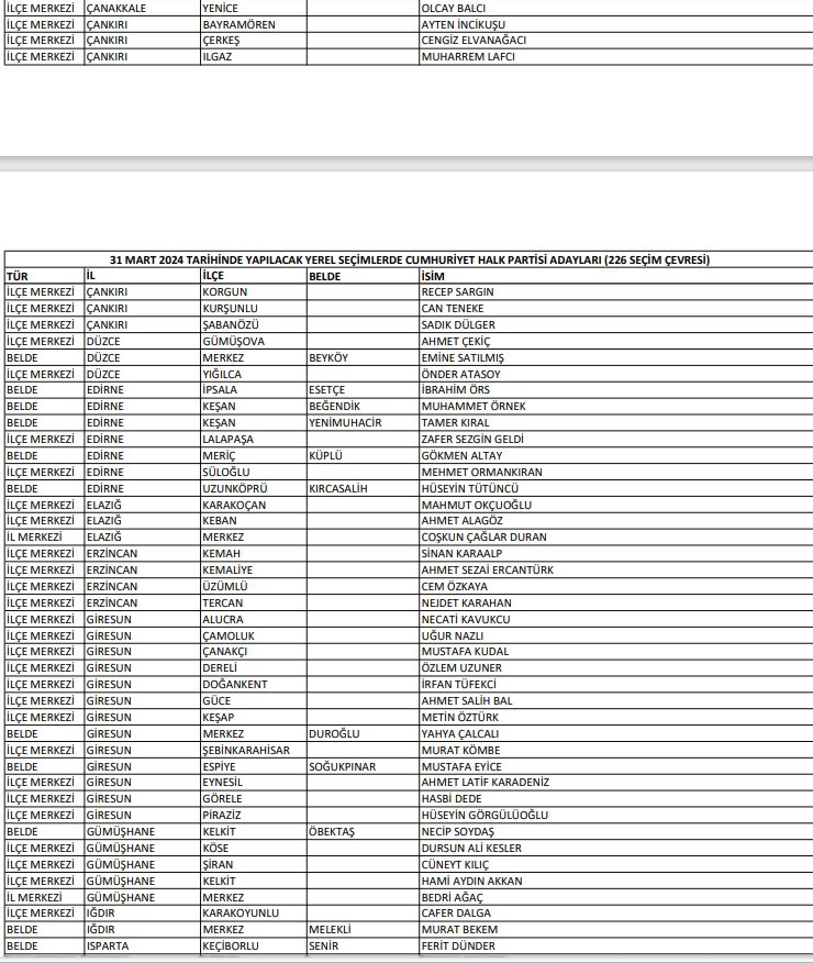 chp-liste2