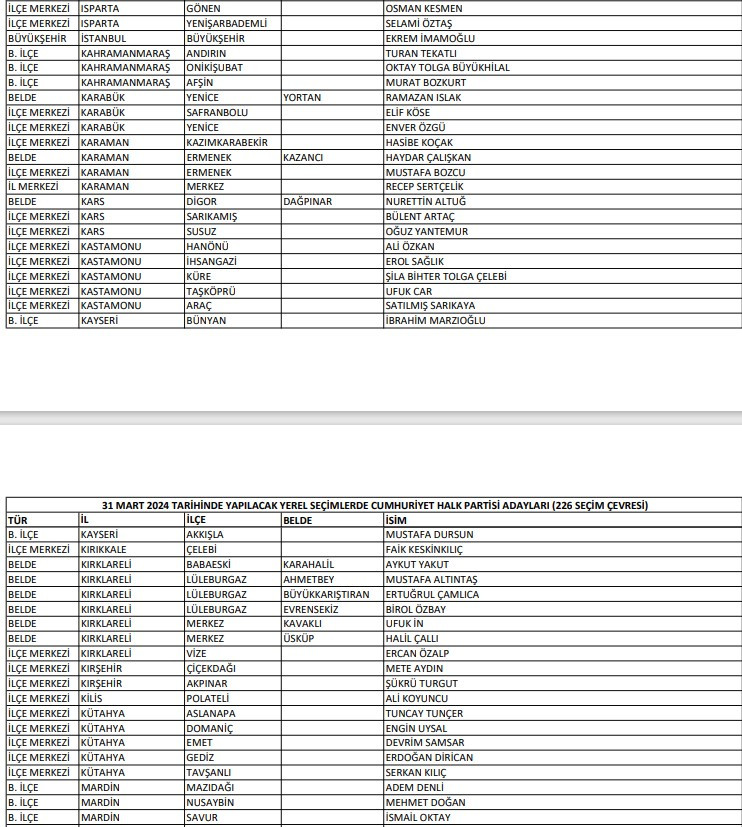 chp-liste3