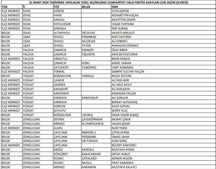 chp-liste5