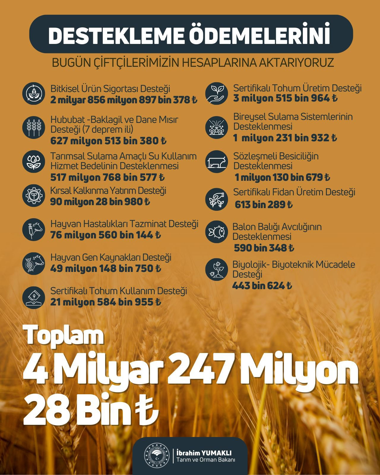 çiftçi desteği