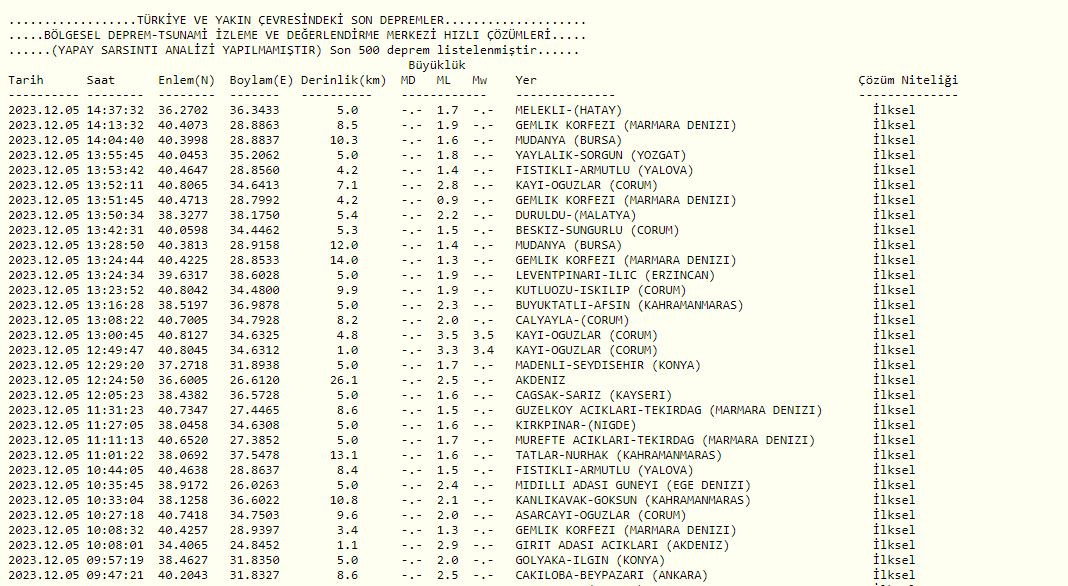 gemlik deprem 11