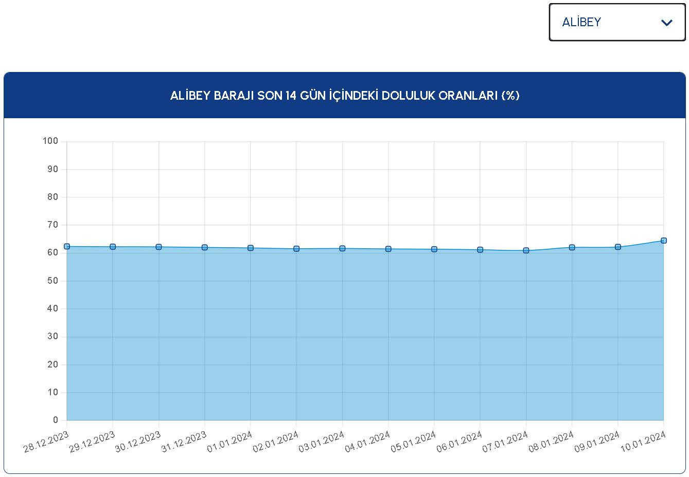 1 Alibey Baraji 10012024