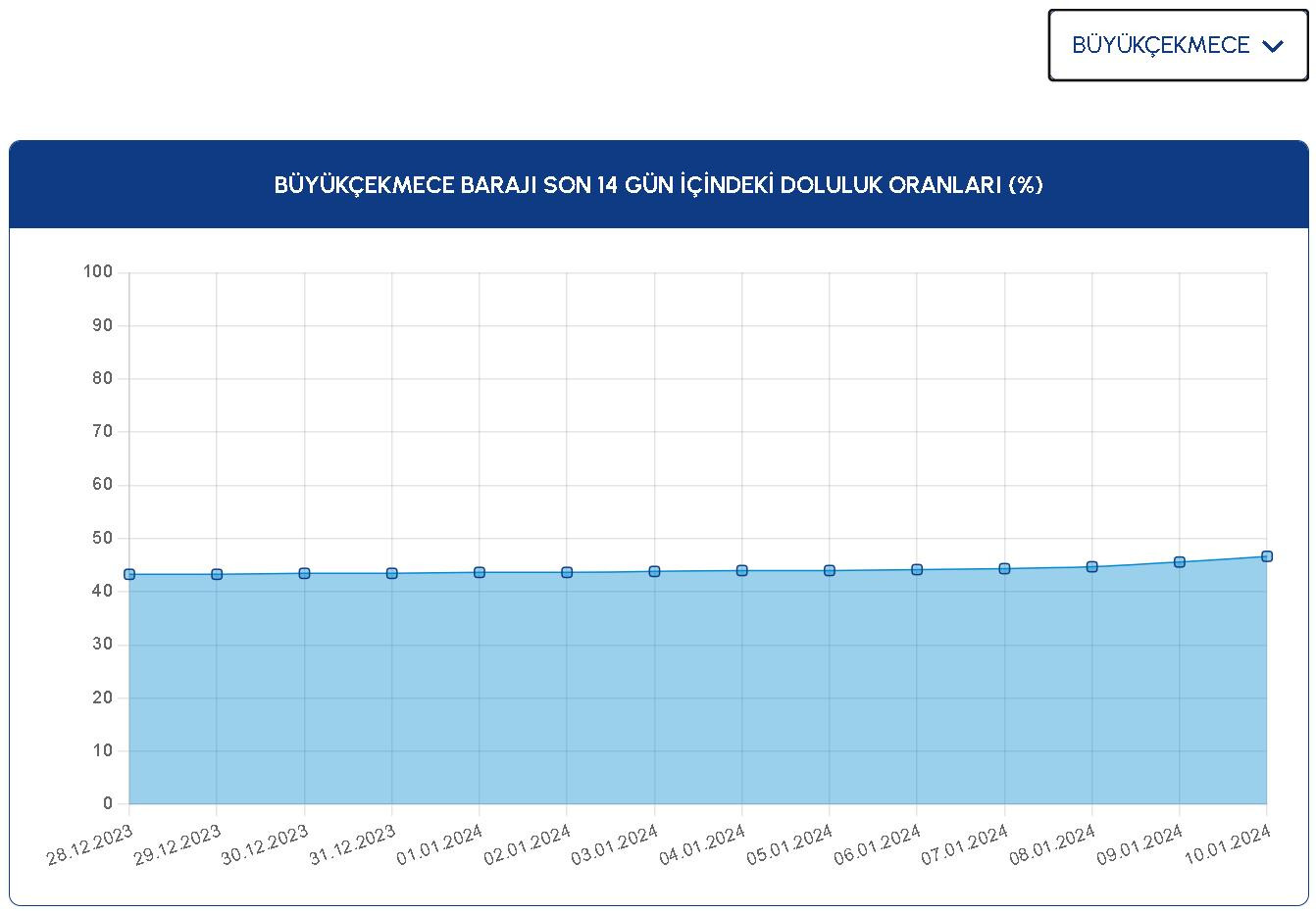 2 Buyukcekmece Baraji 10012024