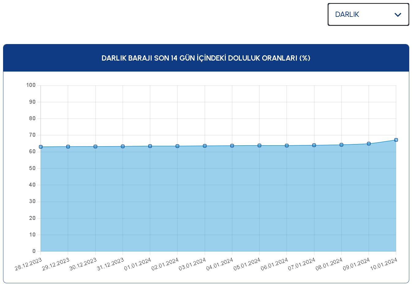 3 Darlik Baraji 10012024