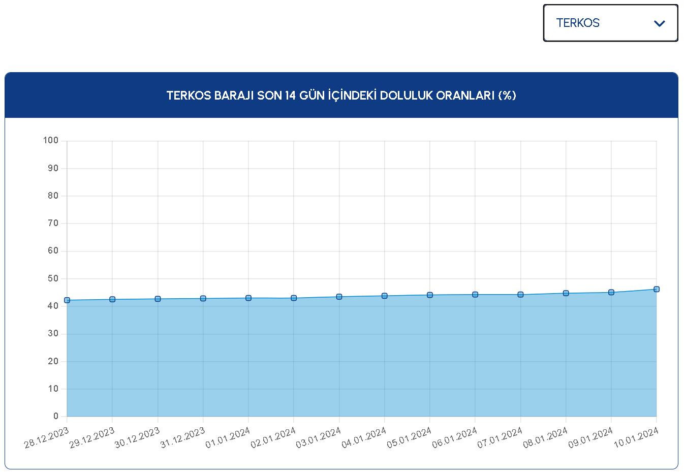 9 Terkos Baraji 10012024
