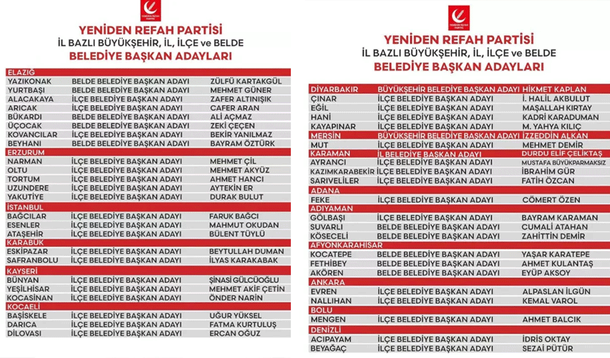 Yrp Aday