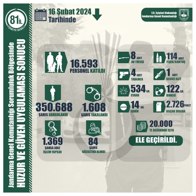 ıcfoto-jandarmahirsizlikoperasyonu-18subat2024-iha