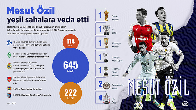 Mesut Özil Veda