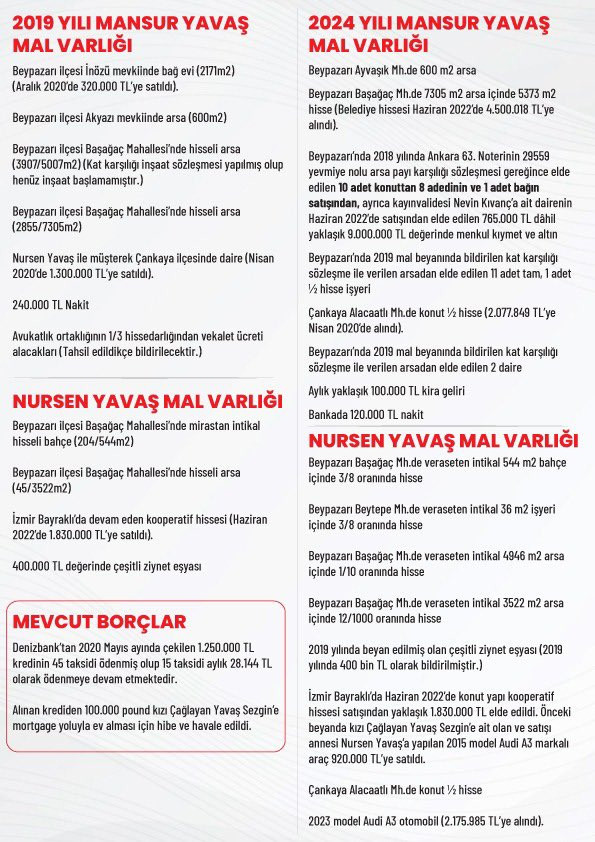 Murat Kurum Mal Varligini Paylasti 1
