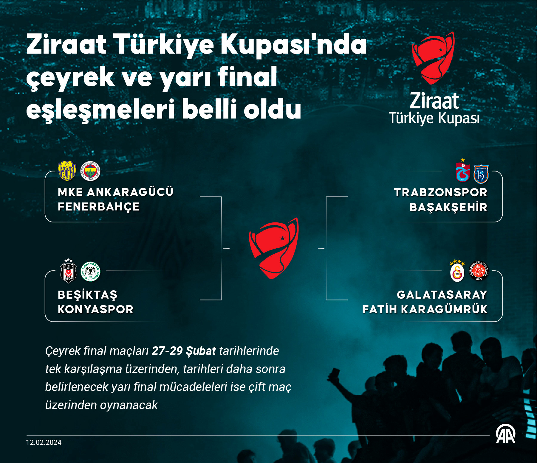 Ziraat Turkiye Kupasi Eslesmeler 12022024 Aa