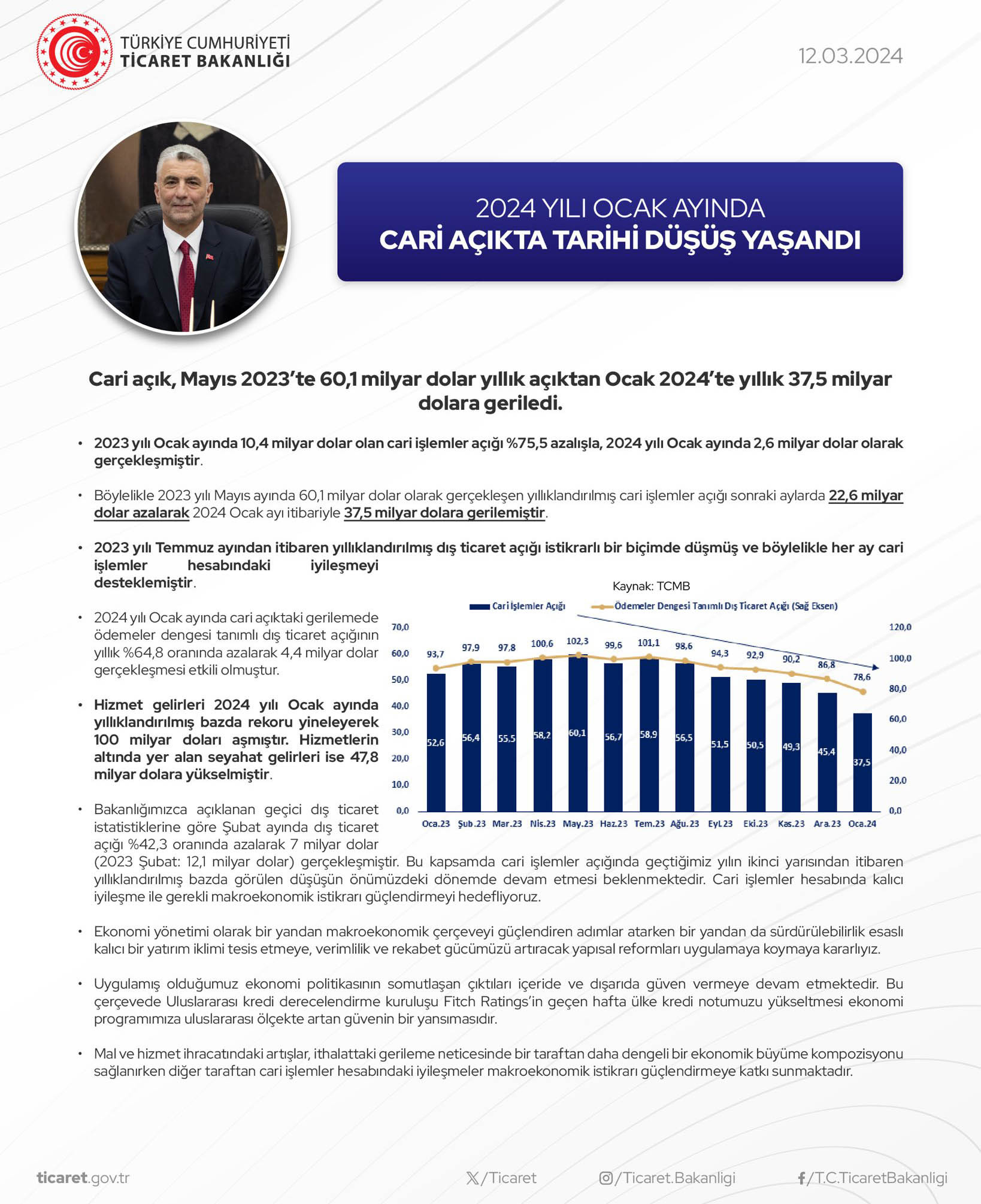 Ticaret Bakani Omer Bolat 12032024 Dha