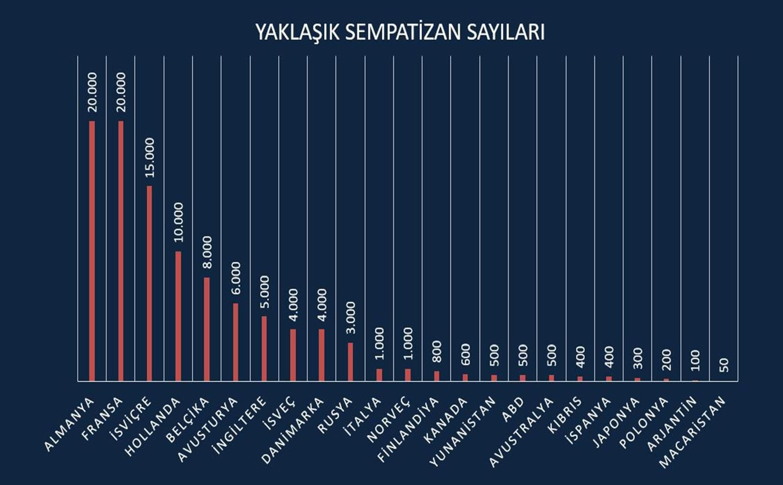 Pkk Avrupa 26042024 3