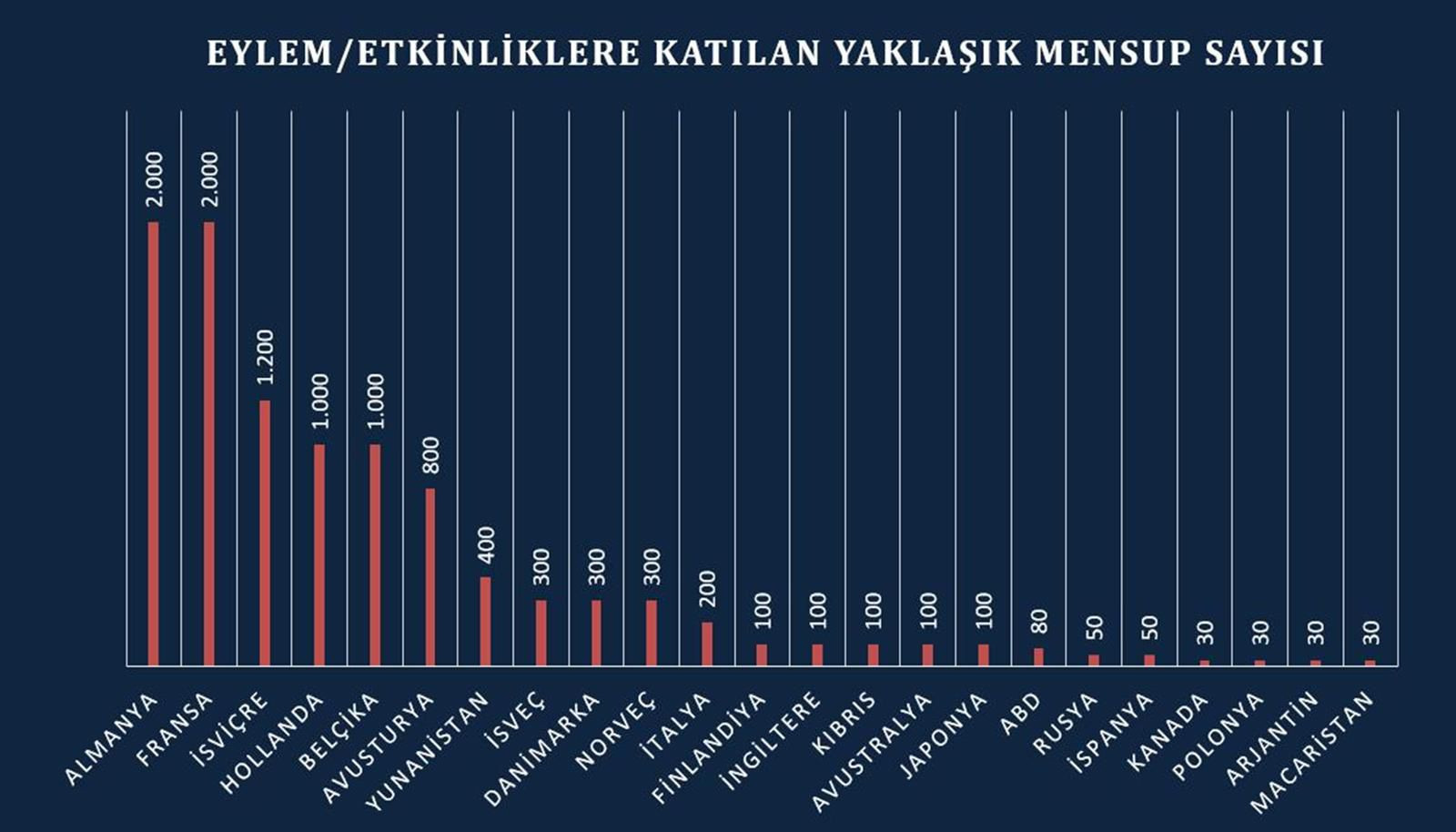 Pkk Avrupa 26042024 4