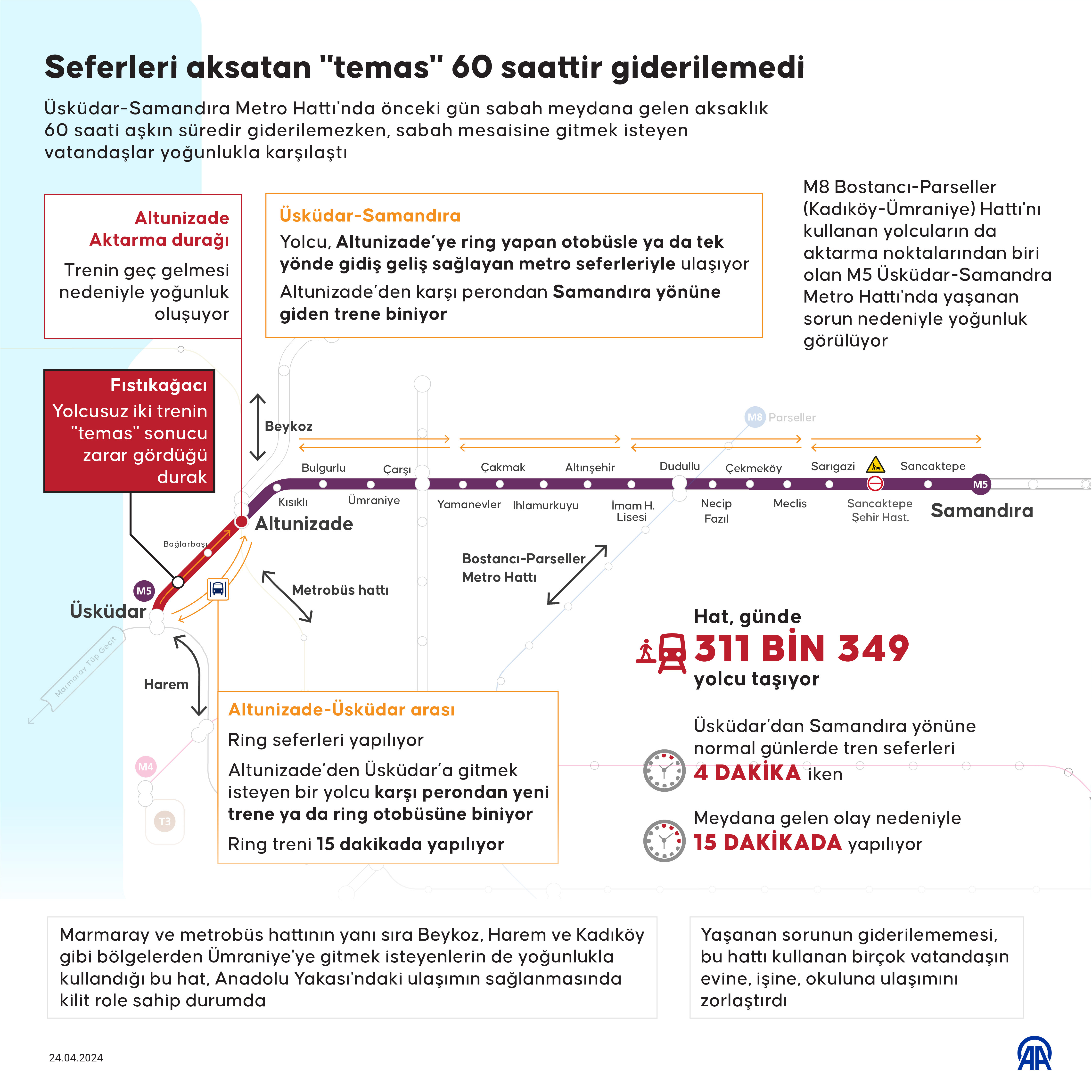 Uskudar Samandıra Ariza Grafik Aa
