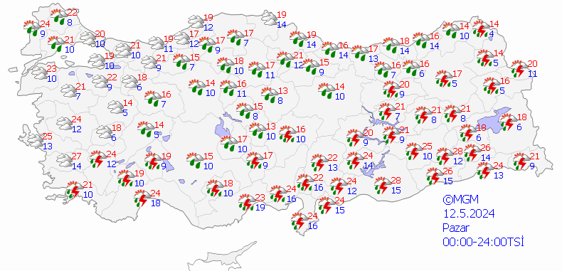 1 Pazar Raporu 12052024
