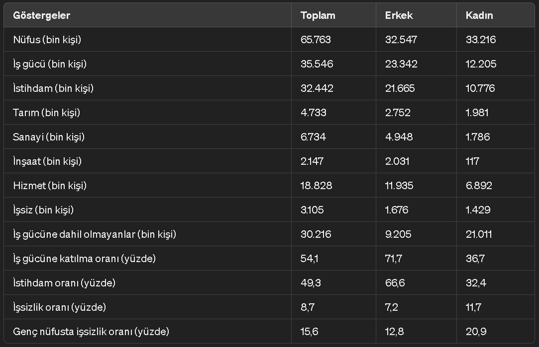 Genclik Tablo 17052024
