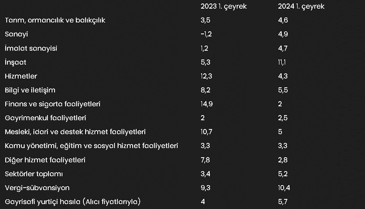 Tablo21 31052024