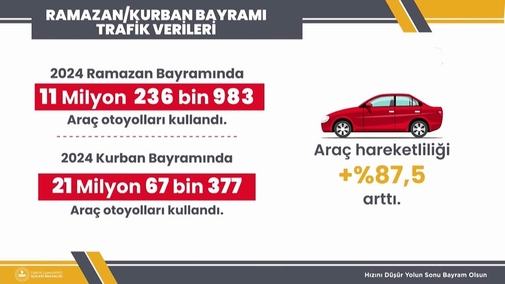 Ali Yerlikaya 9 Gunluk Tatil Bilanco 25062024 Aa (6)