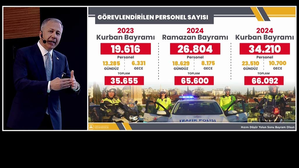 Ali Yerlikaya 9 Gunluk Tatil Bilanco 25062024 Aa (7)