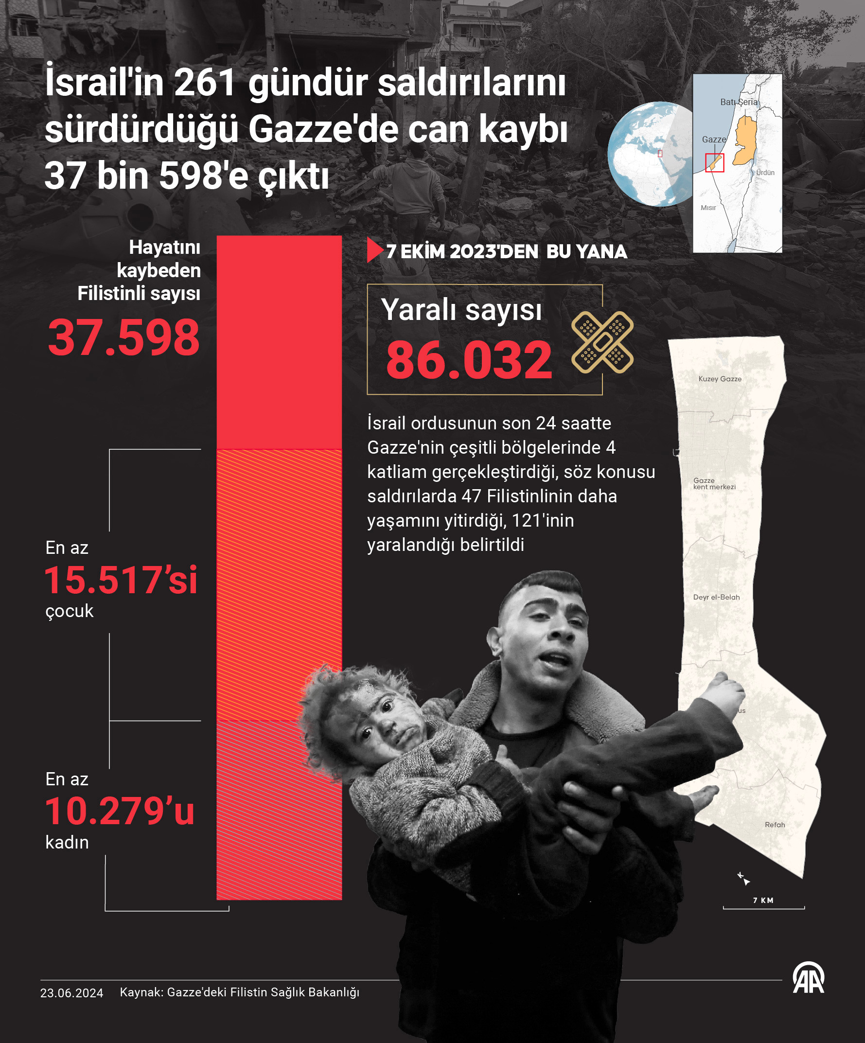 Info Gazze Can Kaybi 23062024 Aa