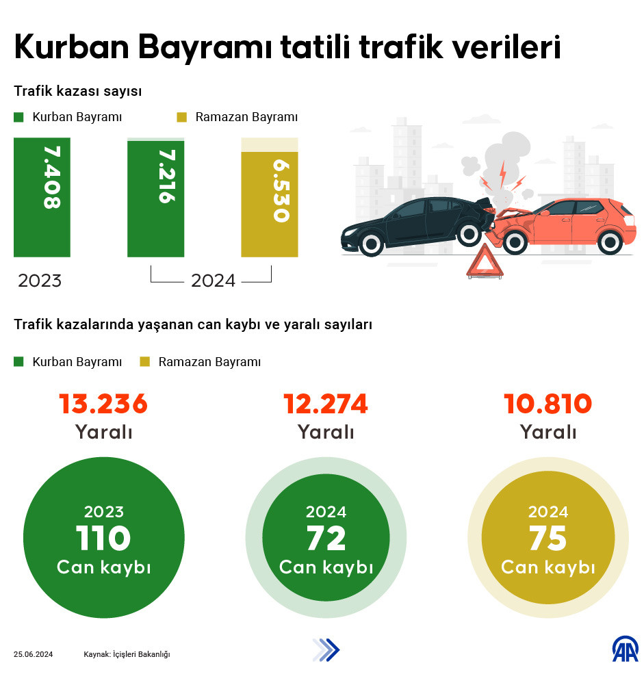 Kurban Bayrami Tatili Trafik Verileri 25062024 (2)