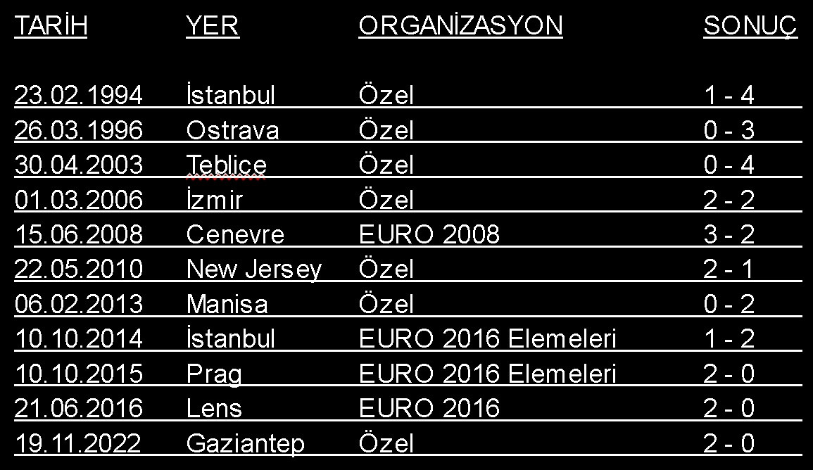 Turkiye Cekya Tarihteki Maclar 25062024