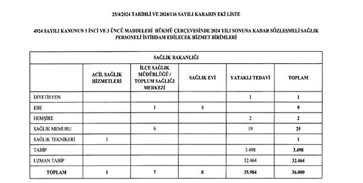 C3C3Ad71 Saglik Bakanligi Alimi