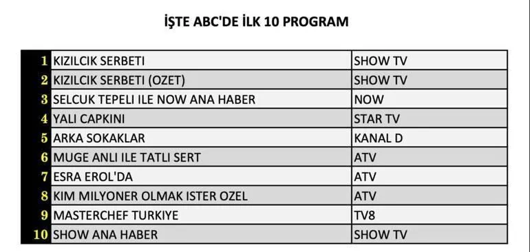 R E Y T İ N G3