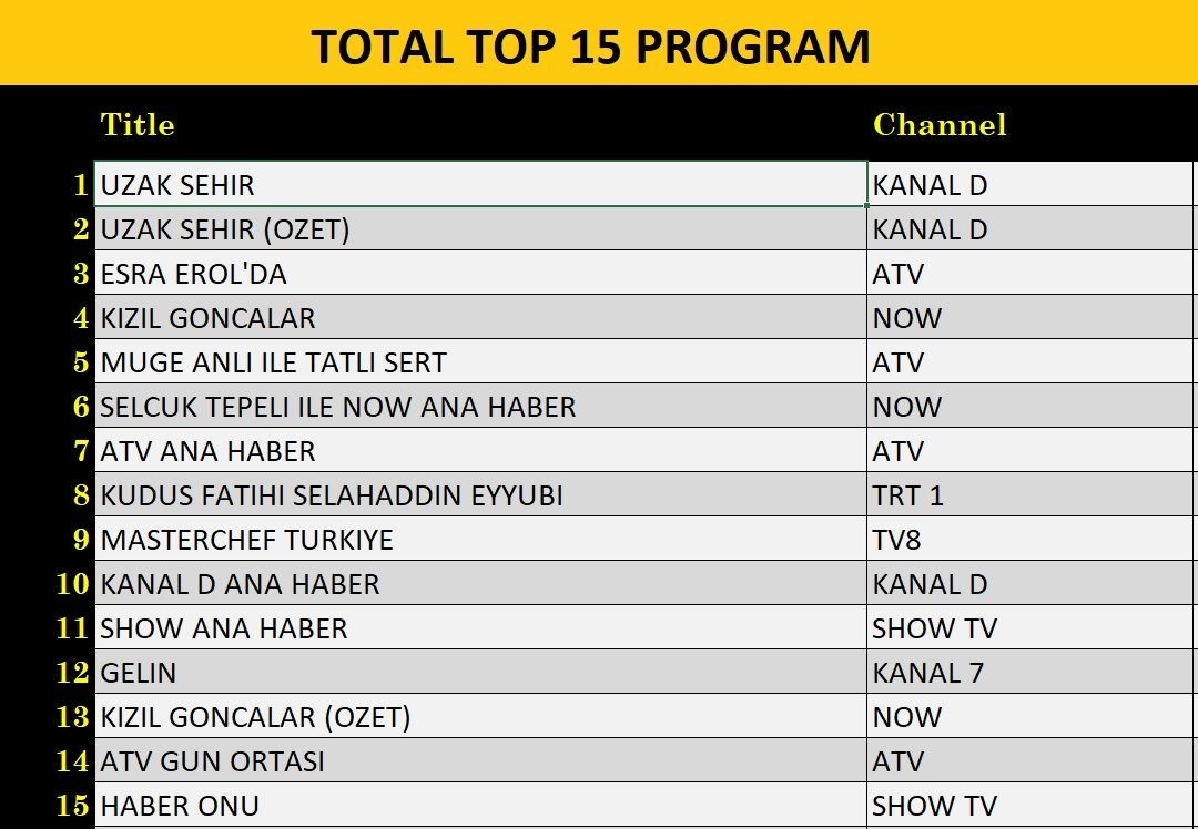 30 Aralik Reyting Sonuclari F