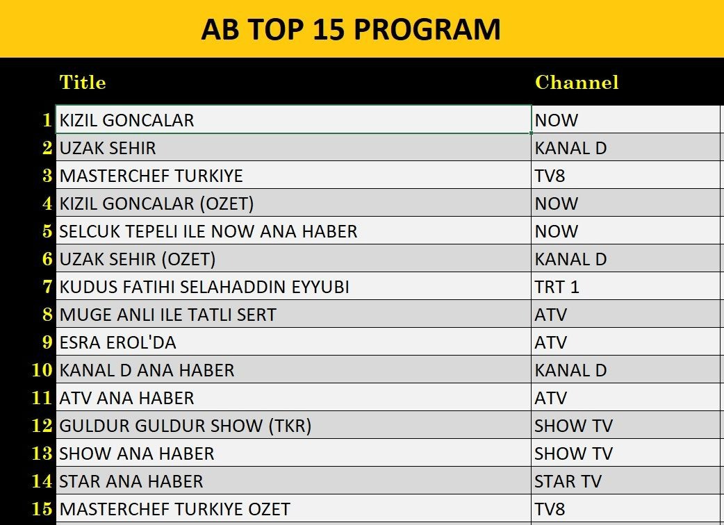 30 Aralik Reyting Sonuclari G
