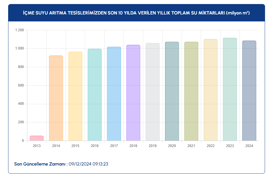 Baraj Doluluk Oranlari L