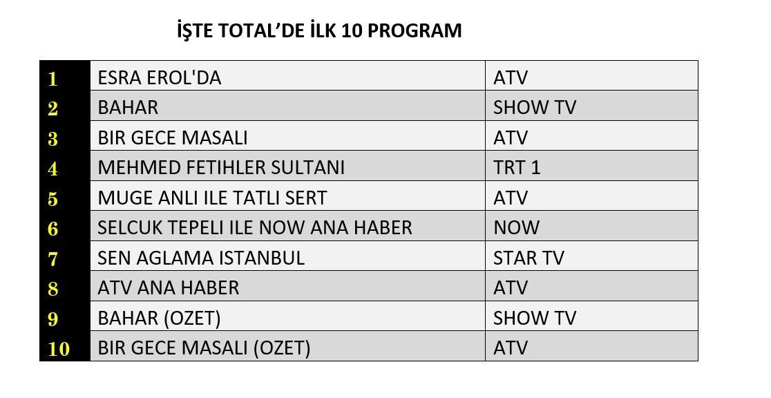 14 Ocak Reyting Sonuclari I