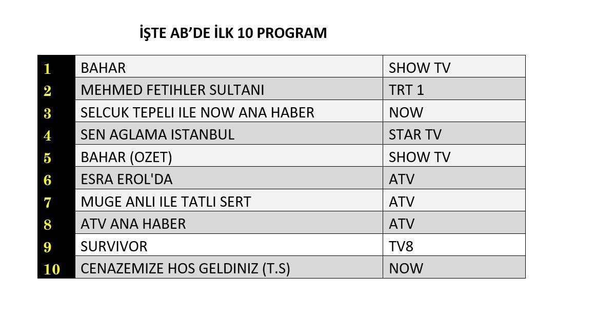 14 Ocak Reyting Sonuclari J
