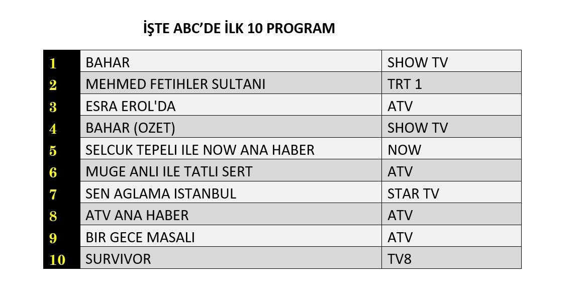 14 Ocak Reyting Sonuclari K