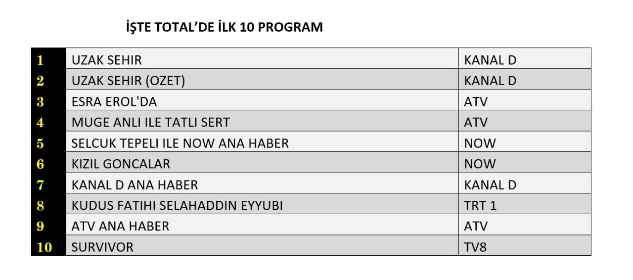 20 Ocak 2025 Reyting Sonuclari I